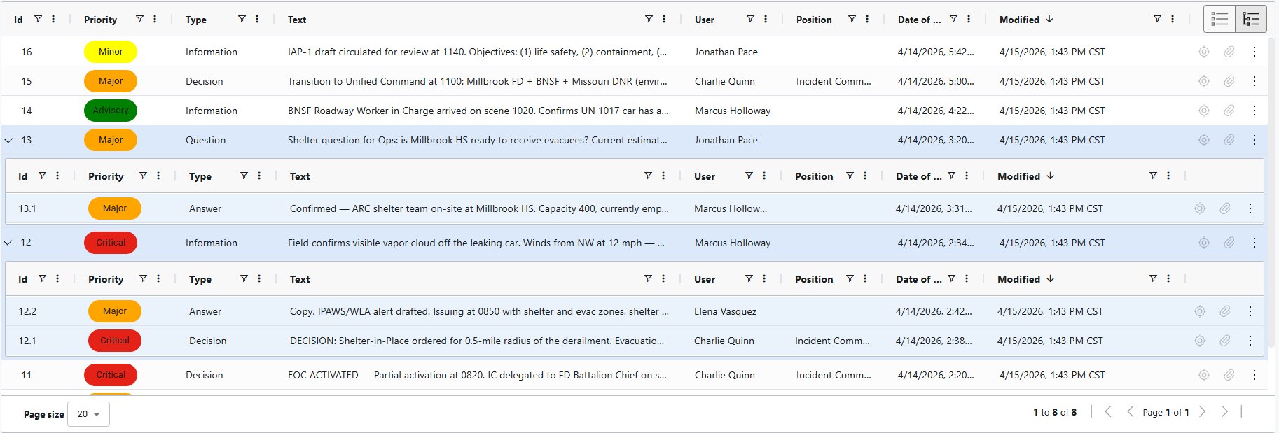 Threaded entries showing parent entries with indented child responses beneath them